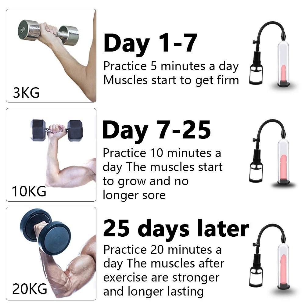 Manual Penis Pump — view 2 of 7